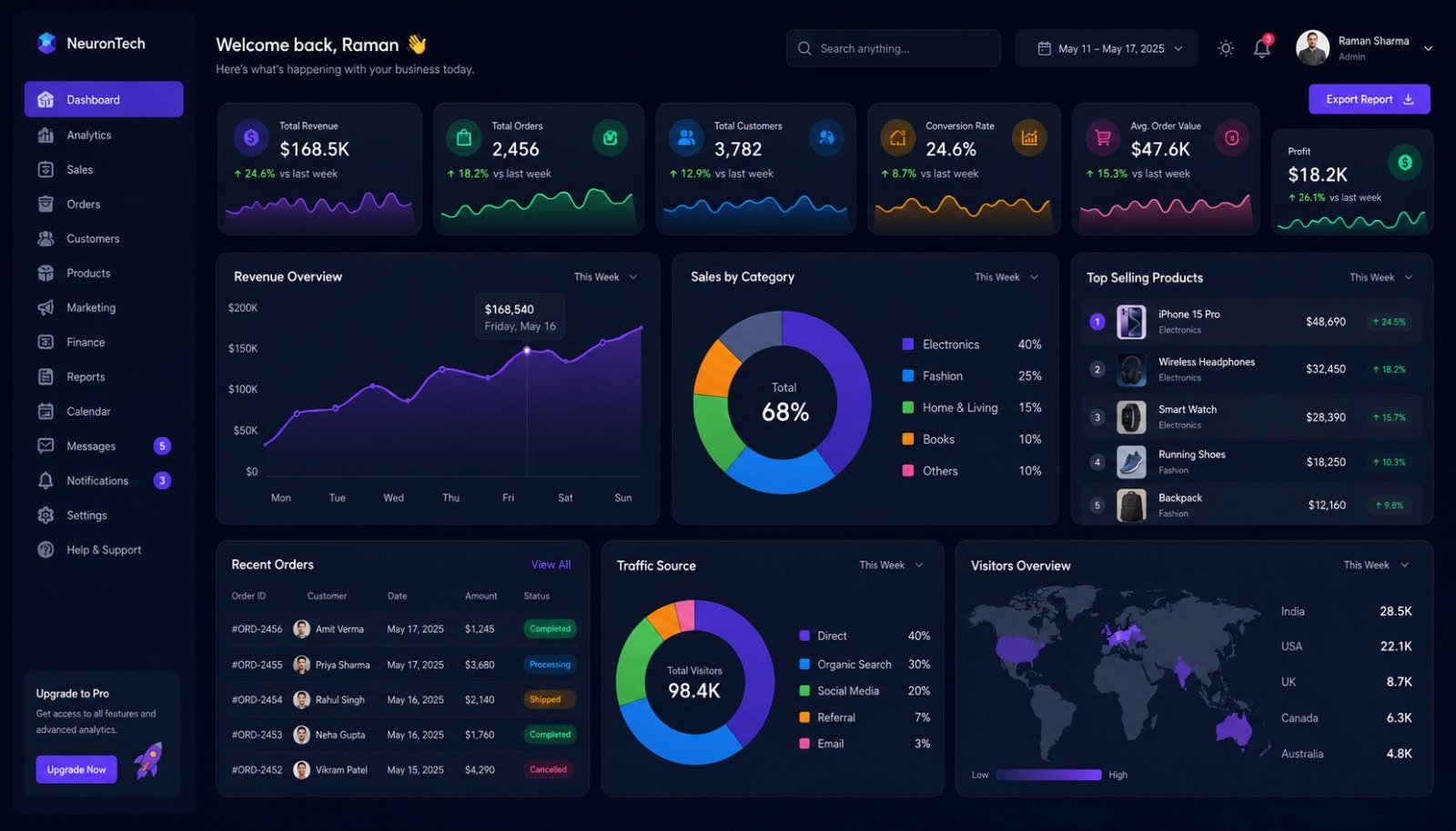 Hippo Engagement Automation Dashboard