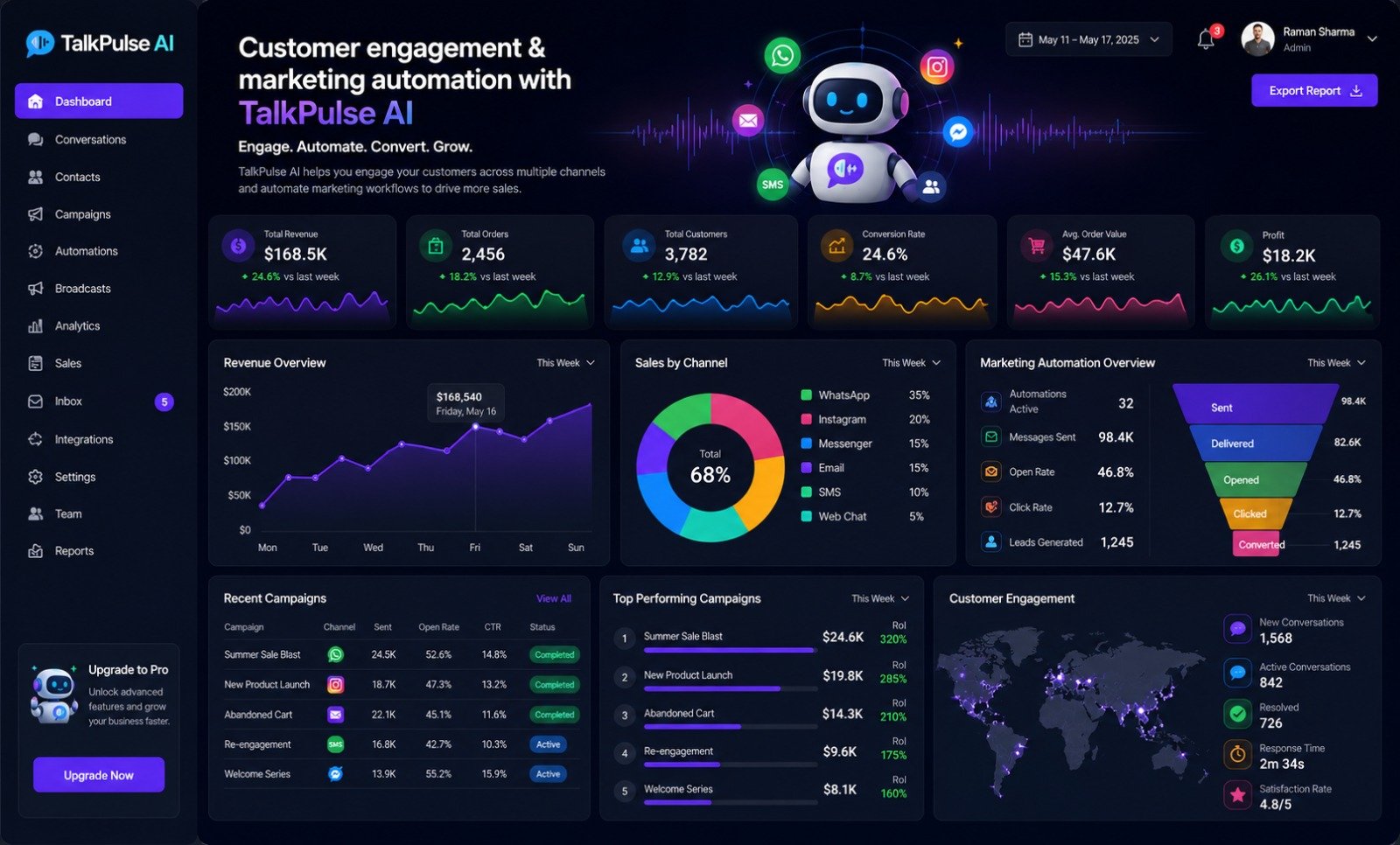 Hippo Engagement Automation Dashboard